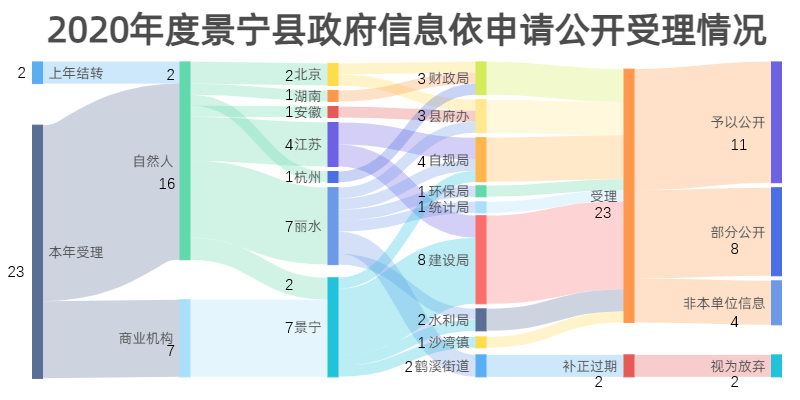 圖表 描述已自動生成