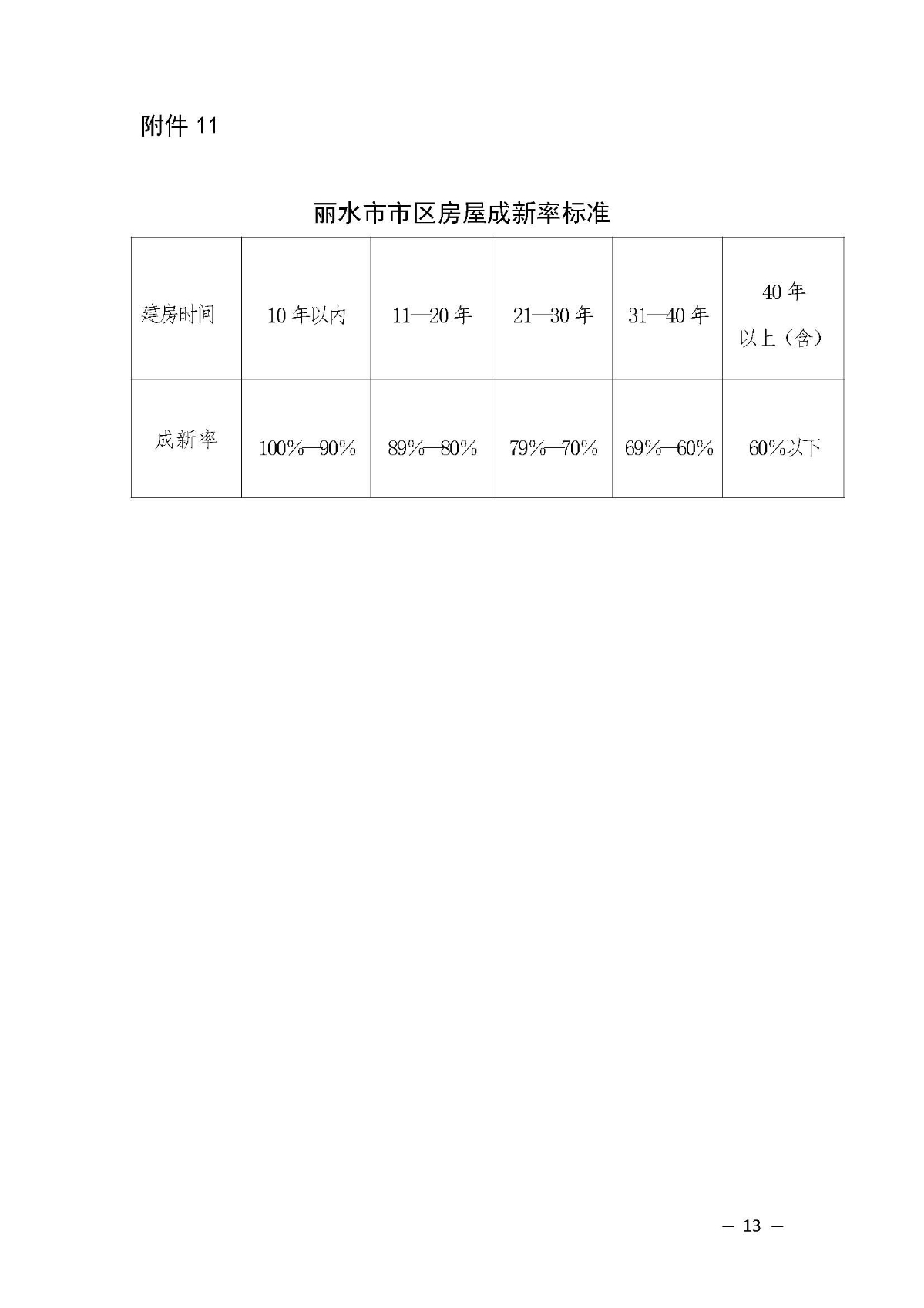 2關于公布麗水市市區房屋征收重置價指導價格等相關補償標準的通知(正式文件）_頁面_13.jpg