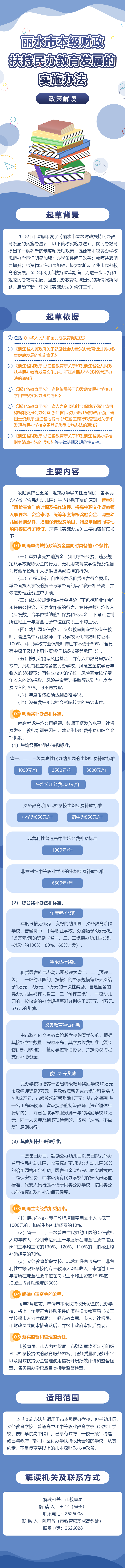 麗水市本級(jí)財(cái)政扶持民辦教育發(fā)展的實(shí)施辦法的政策解讀202009.PNG