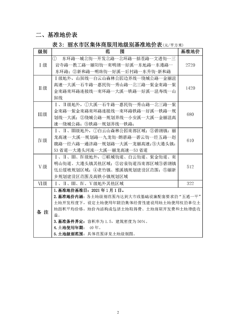 麗自然資規發〔2023〕30號附件：麗水市區集體建設用地基準地價、農用地基準地價及城鎮標定地價_頁面_2.jpg