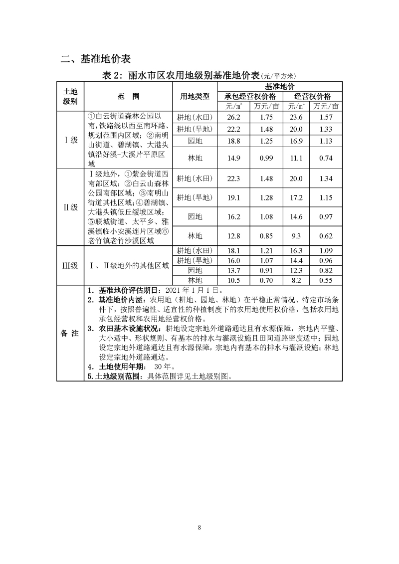 麗自然資規發〔2023〕30號附件：麗水市區集體建設用地基準地價、農用地基準地價及城鎮標定地價_頁面_8.jpg
