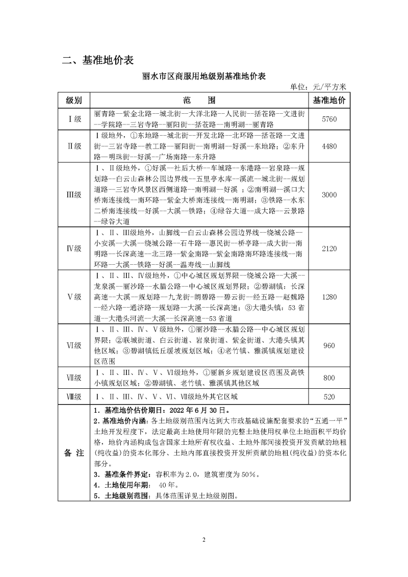 麗自然資規發〔2023〕47號附件：麗水市區城鎮基準地價_頁面_2.jpg