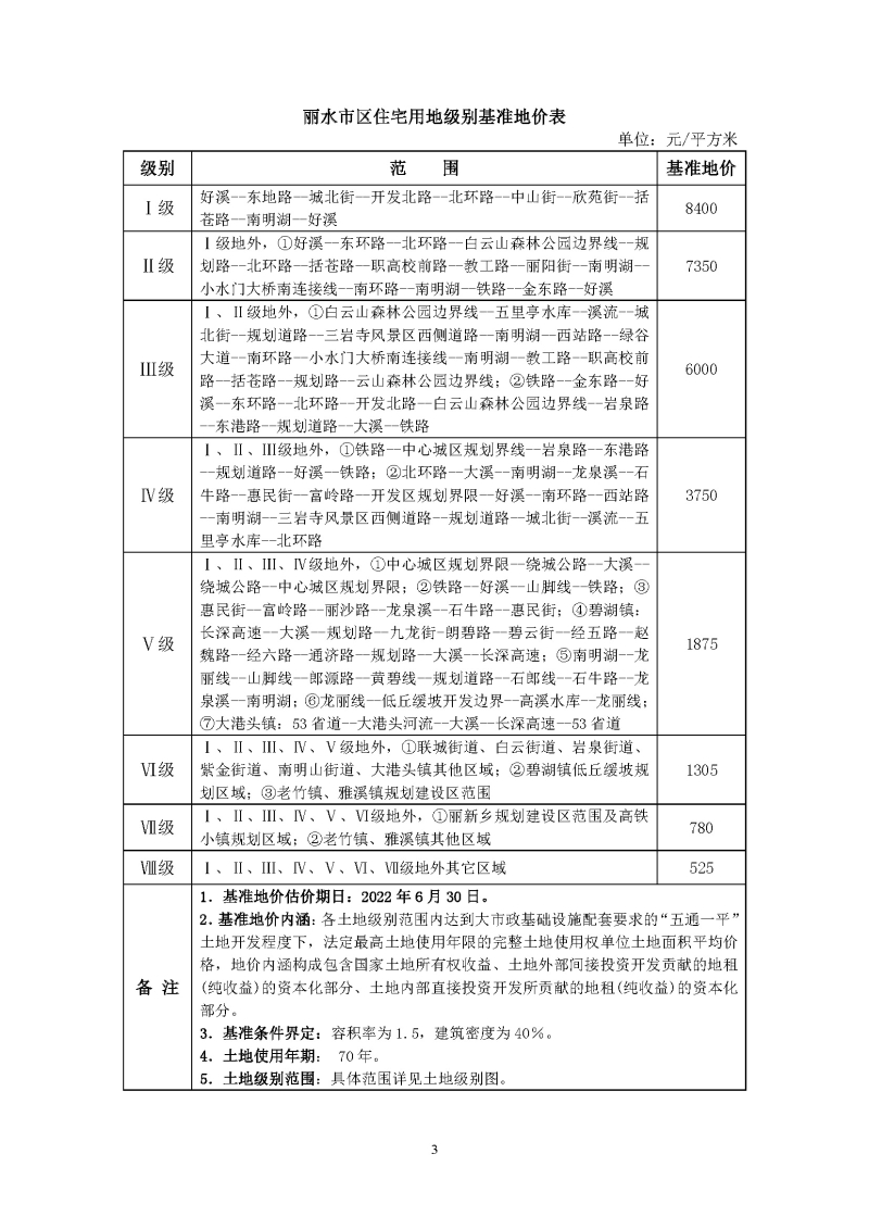 麗自然資規發〔2023〕47號附件：麗水市區城鎮基準地價_頁面_3.jpg