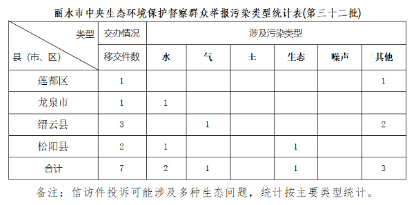 0608信訪公示.png