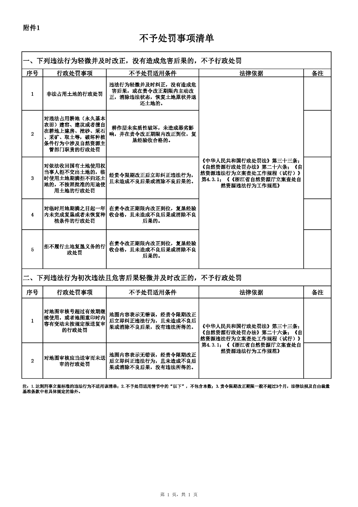 不予處罰事項清單_頁面_1.jpg