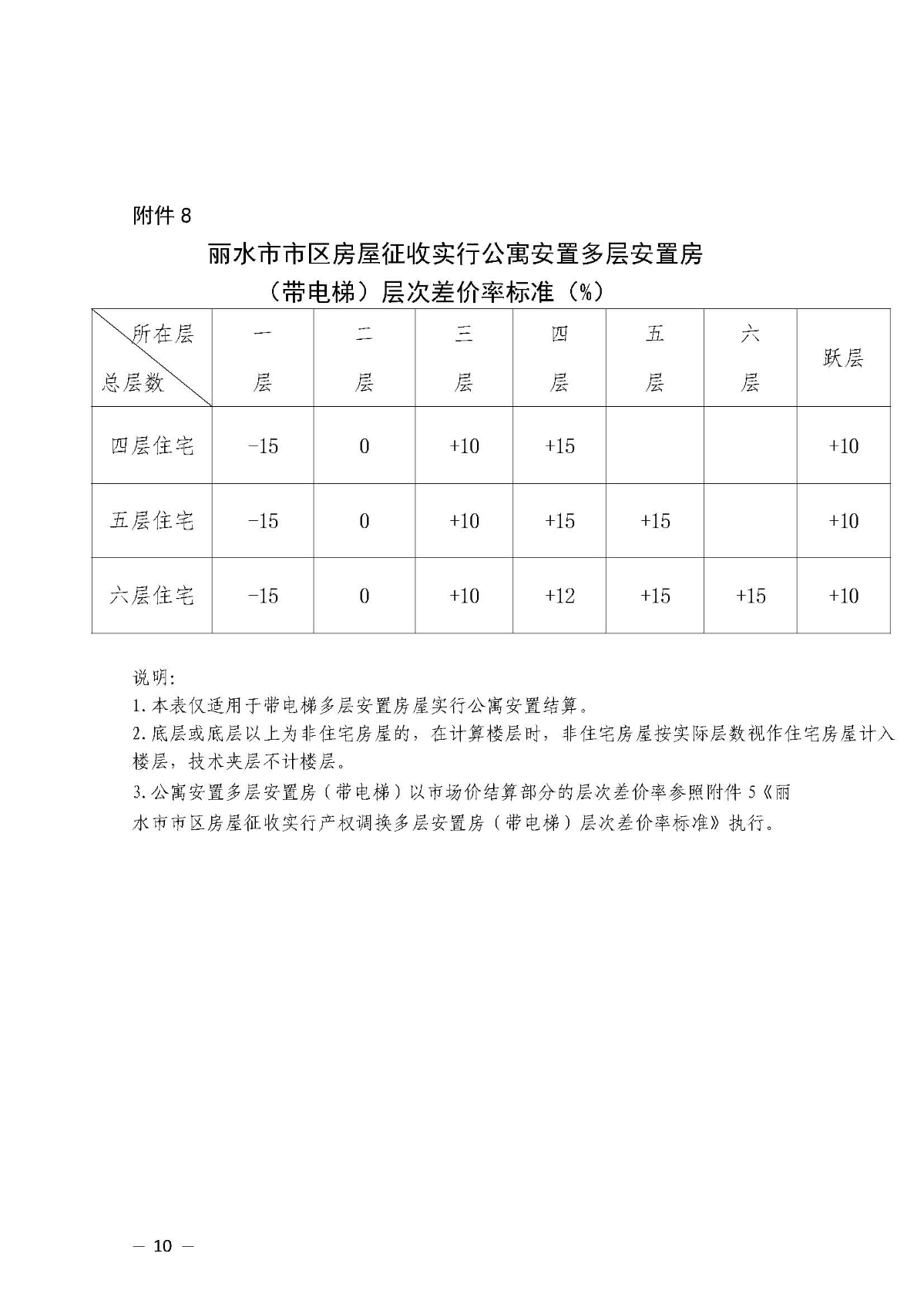 2關于公布麗水市市區房屋征收重置價指導價格等相關補償標準的通知(正式文件）_頁面_10.jpg