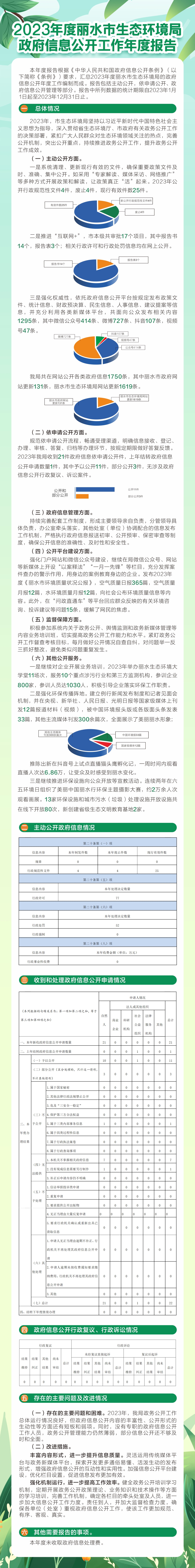2023麗水市生態環境局政務公開工作（圖解）.jpg