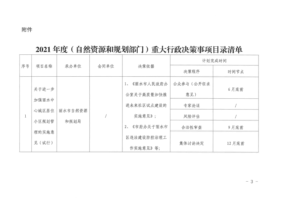 麗自然資規(guī)辦〔2021〕10號(hào)關(guān)于公布2021年度重大行政決策事項(xiàng)目錄的通知_頁面_3.jpg
