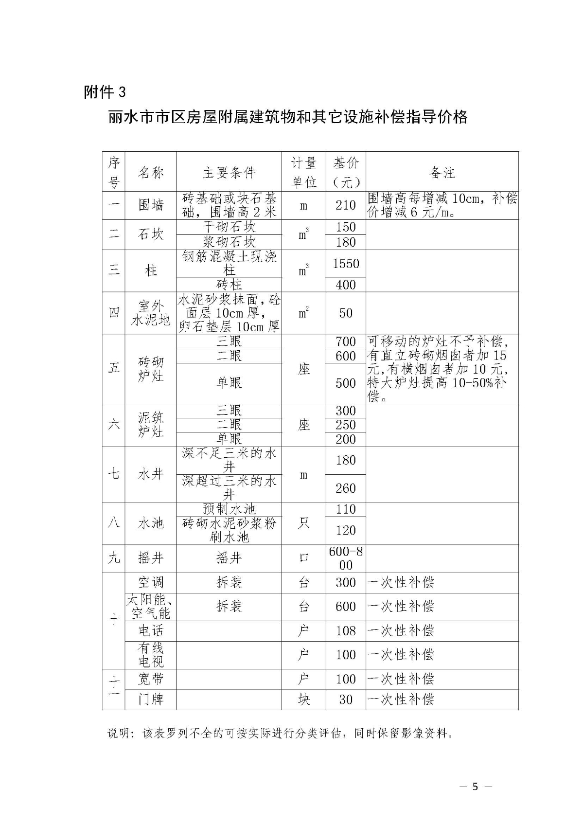 2關于公布麗水市市區房屋征收重置價指導價格等相關補償標準的通知(正式文件）_頁面_05.jpg