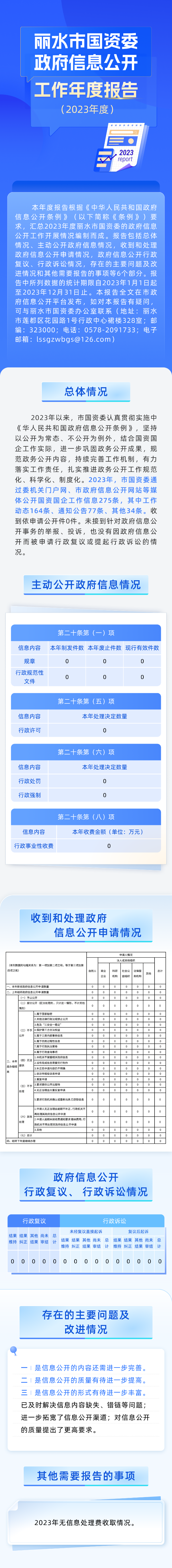 2023年度報告圖解.png