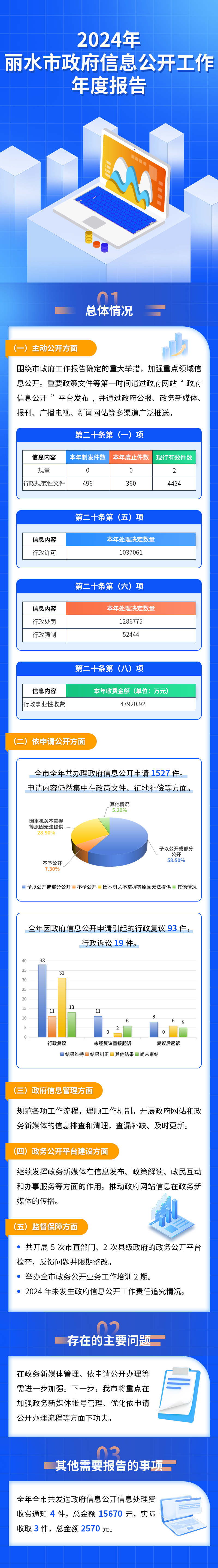 2024年麗水市政府信息公開工作年度報告(定稿）.png